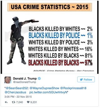Illustration for article titled Donald Trump Keeps Trumping Himself, This Time With an Inaccurate, Racist TweetÂ